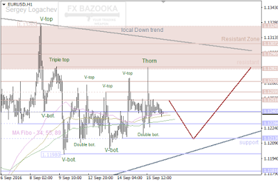 Jdl forex