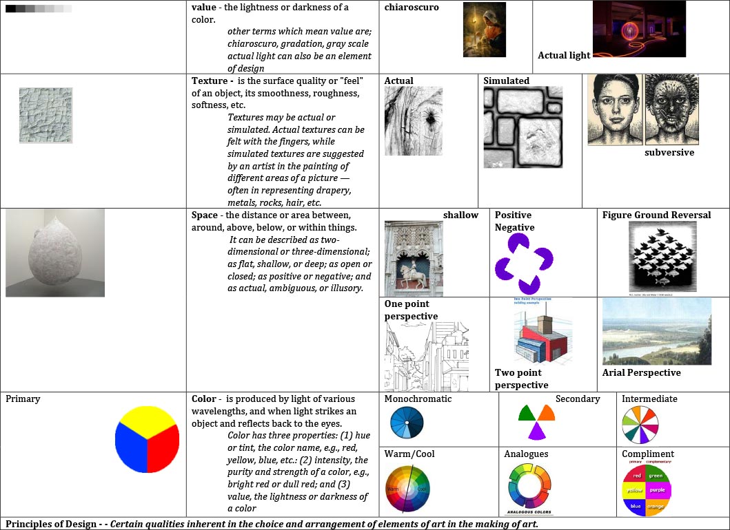 Art Appreciation ART TERMS