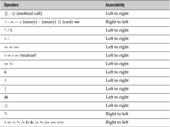 Runs on Coffee: Java;Notes - 10.) Java Parenthesis and Operator Hierarchy