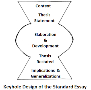 Keyhole comparison essay 08 image