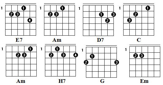 Бяки буки ноты на пианино. Табы песен. Говорят мы бяки буки аккорды на гитаре. Бяки буки ноты на пианино. Наталья ветлицкая.
