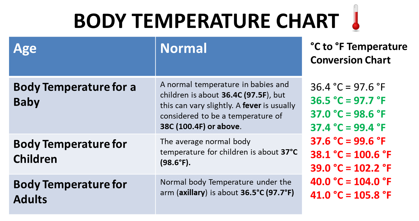 F Vs C Temperature Chart