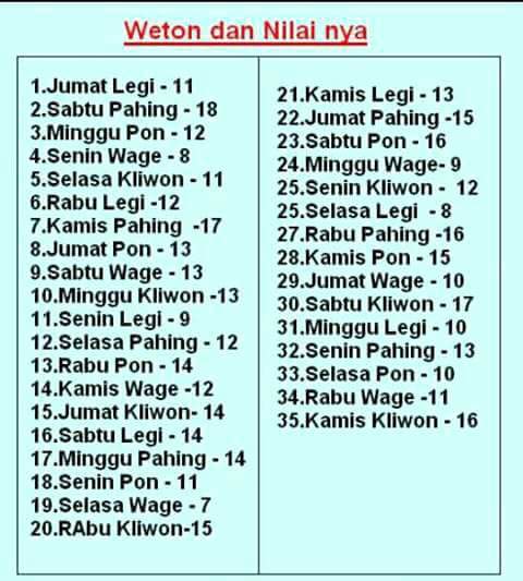 Ilmu Yang Cocok Untuk Sabtu Kliwon Pintar Mencocokan