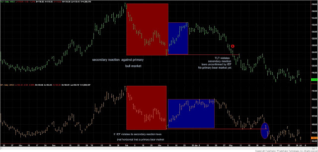 us%2Bdebt%2Bdow%2Btheory%2Bjuly%2B1%2B2015
