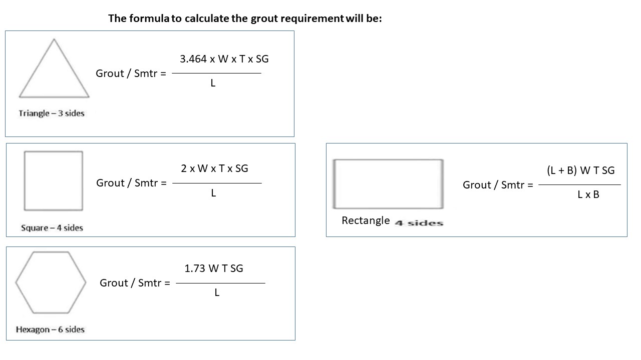 How to calculate tile / stone joints