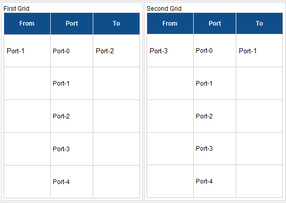 in ASP.NET copy cell value from one gridview and paste to another ...