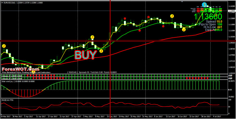 Forex binary ema 6 sma 50