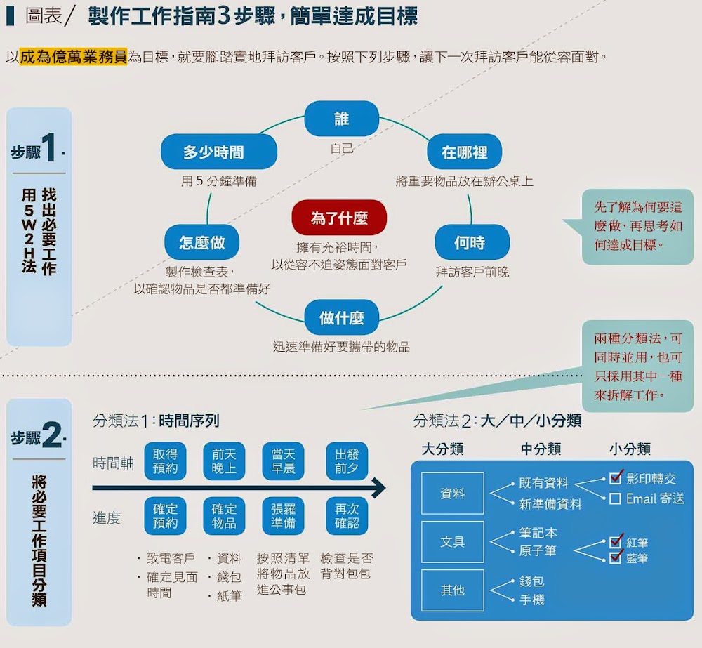 工作指南