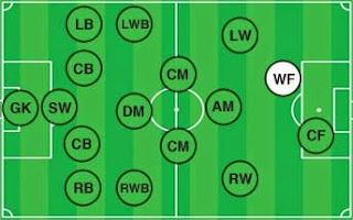 posisi pemain sepak bola (second striker)