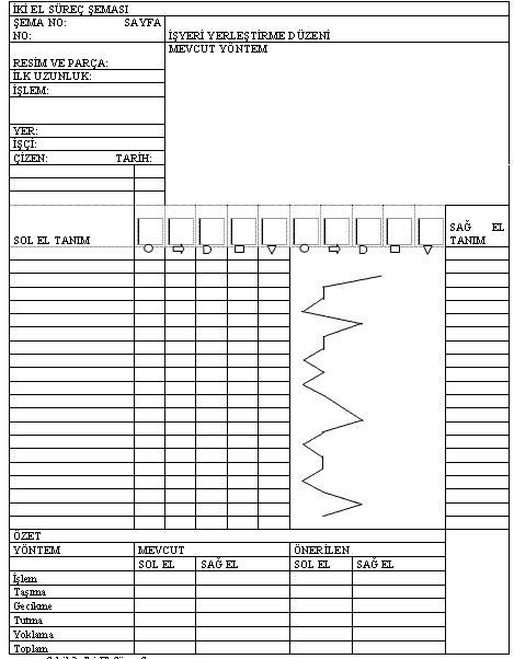 İş Etüdü Nedir? Nasıl Uygulanır?