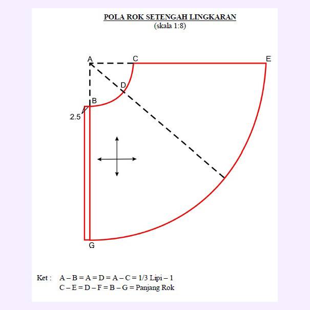 Cara Mudah Untuk Membuat Rok Umbrella Dari Griya Raditya