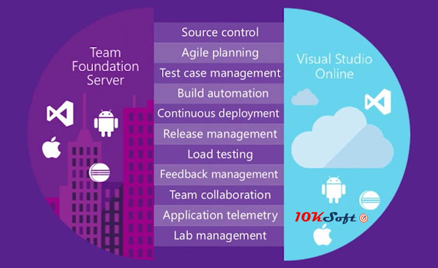 Microsoft Visual Studio Team Foundation Server 2017 Latest Version Free Download Microsoft Visual Studio Team Foundation Server 2017 Latest Version Free Download
