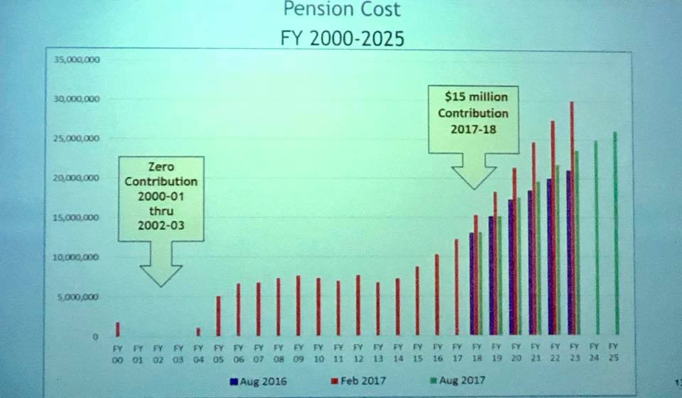 San Leandro City Budget Turns From Black To Red