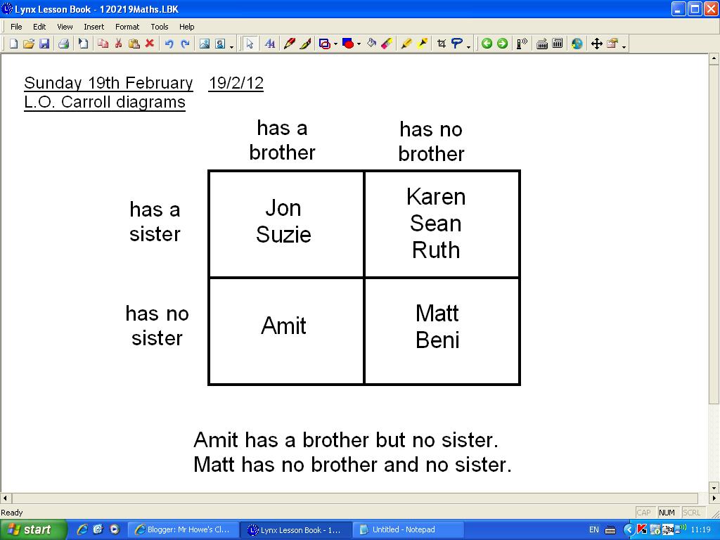 Mr Howe's Class: Maths: Carroll diagrams
