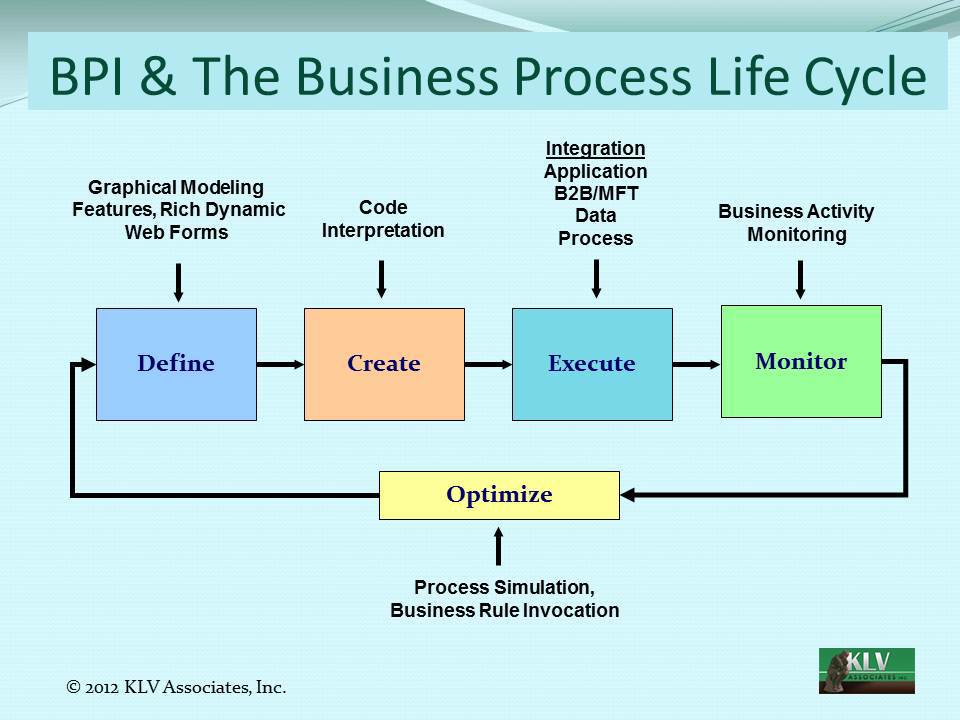 bpm model psychosynthesis
