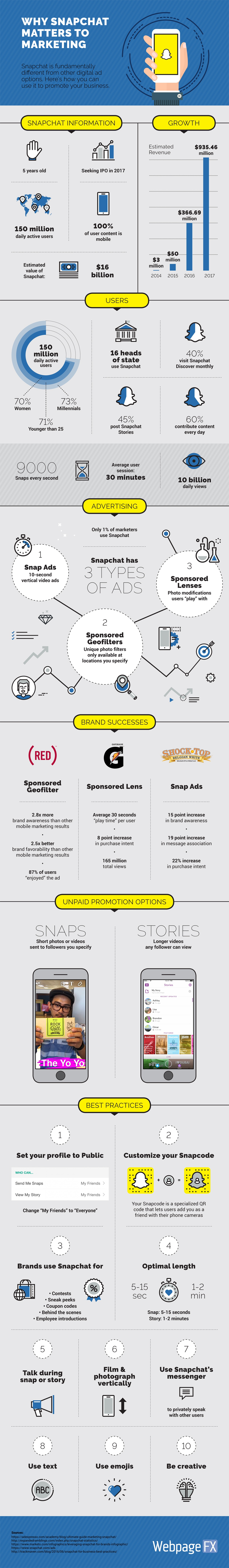 Why Snapchat Matters to Marketing #infographic