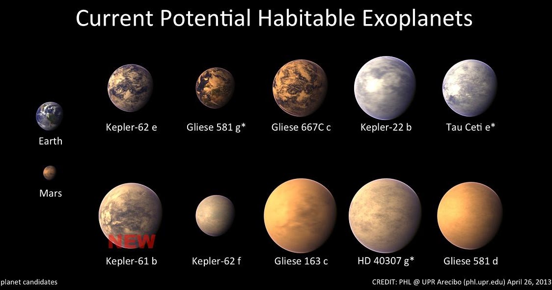 Astronomy and Space News - Astro Watch: Another Potentially Habitable ...