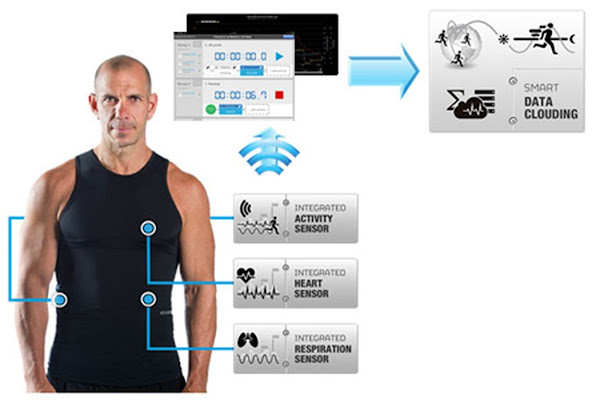 數位時代翻攝自 Hexoskin 官網 數位時代翻攝自 Hexoskin 官網