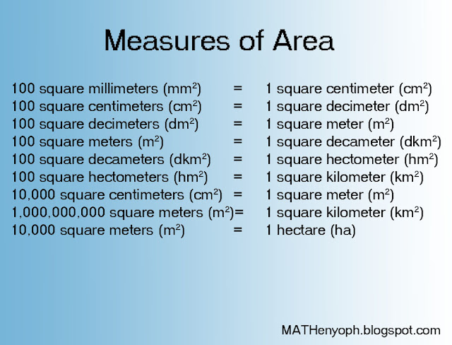 MATHenyo: MEASURES OF AREA