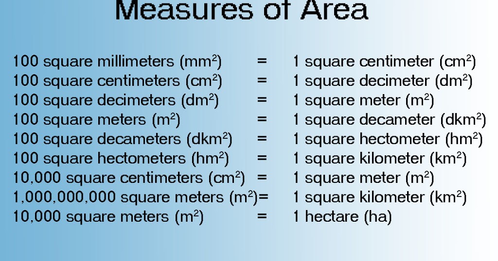 MATHenyo MEASURES OF AREA