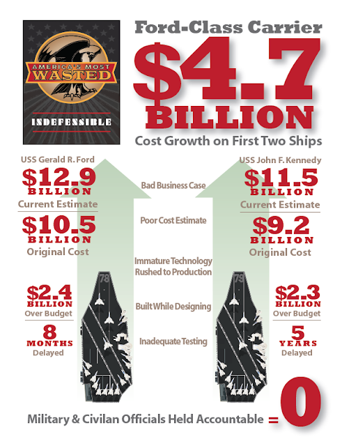 McCain-Ford-class-carrier-graphic.png