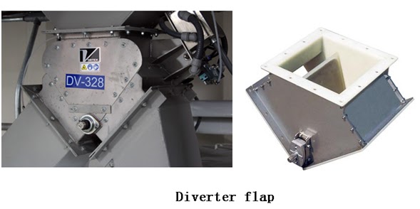 Flap 2. Flap 2