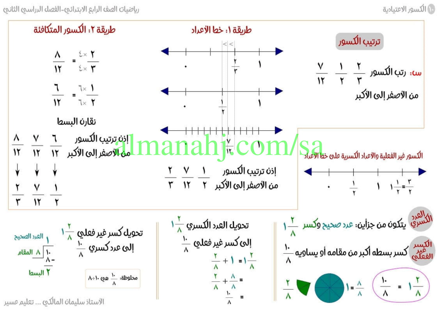 يساويه من كسر مقامه اكبر بسطه او هو كسر