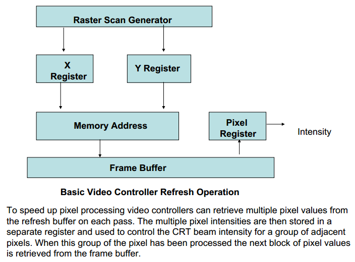 COMPUTER GRAPHICS WITH SUMAN overview of graphics systems
