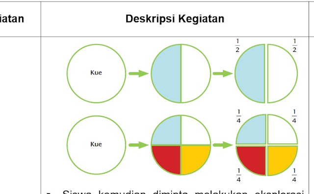 RPP Matematika Kelas 6 SD Semester 1 Kurikulum 2013 Revisi
