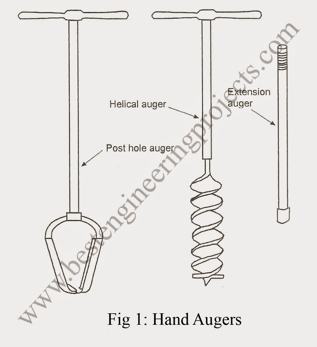 Geotechnical Engineering and Underground Structures Helical Auger