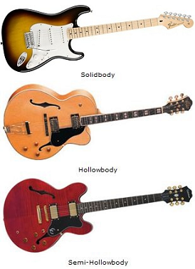 jenis-jenis body gitar listrik