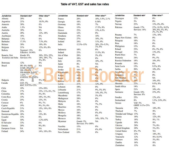 GST, Goods and Services Tax, VAT, Income Tax, demonetisation, GST in India, Indirect taxation, GST Council, GSTN, Excise, Service Tax, Finance Ministry www.BodhiBooster.com, http://Hindi.BodhiBooster.com, http://news.bodhibooster.com, www.SandeepManudhane.org