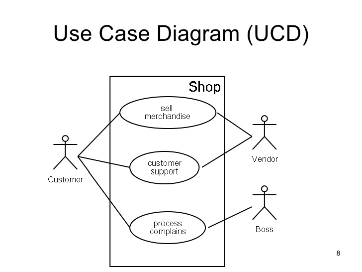 Use case диаграмма для игры