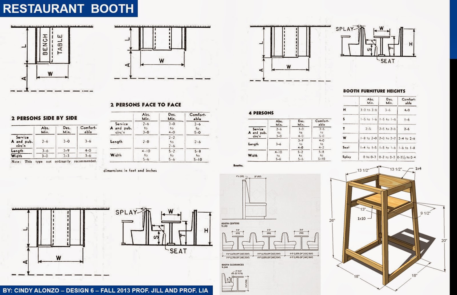 ARCH3610F13CINDYALONZO FURNITURE LAYOUTS +ROOM DIMENSIONS FOR HOTEL