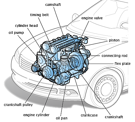 Car Engine Problems Troubleshooting Guide | Car Troubleshooting