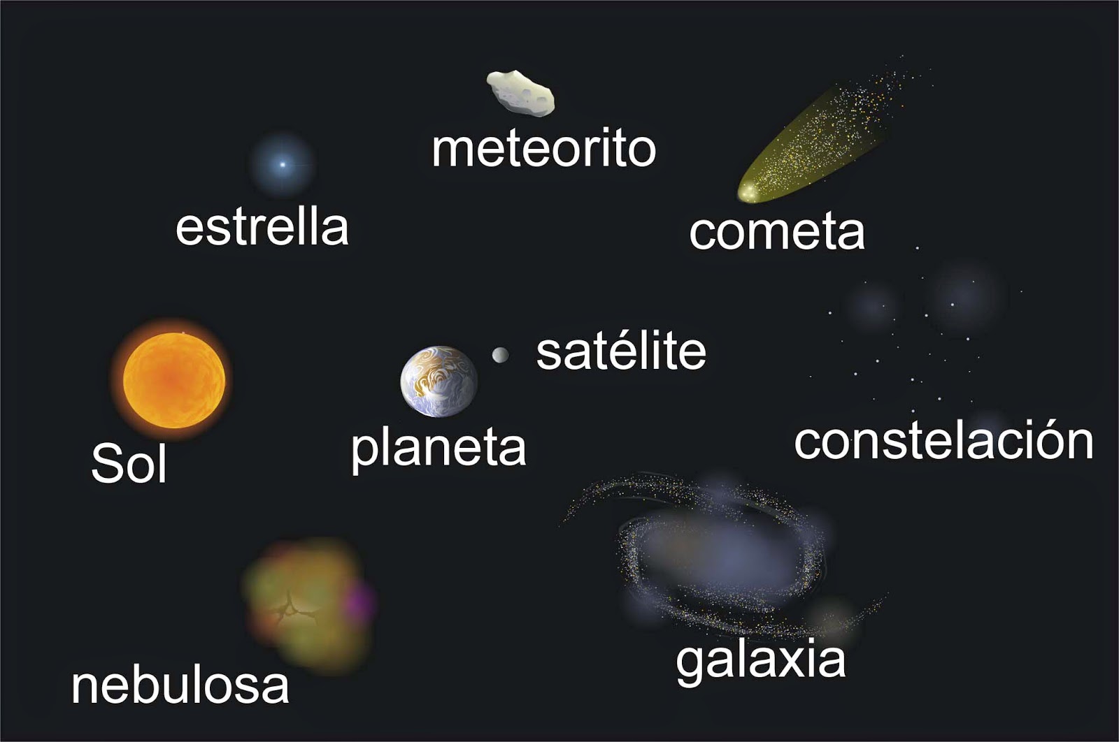 El Universo Y El Sistema Solar Quintoparquegoya
