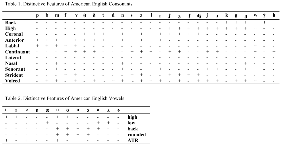 didit linguist : Distinctive features of American English vowels and ...