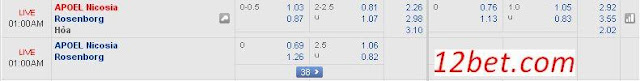 Chọn kèo chính xác APOEL vs Rosenborg (0h ngày 03/08 ) APOEL