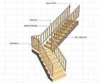 MERENCANAKAN KONSTRUKSI TANGGA BETON  Tutorial Bangunan