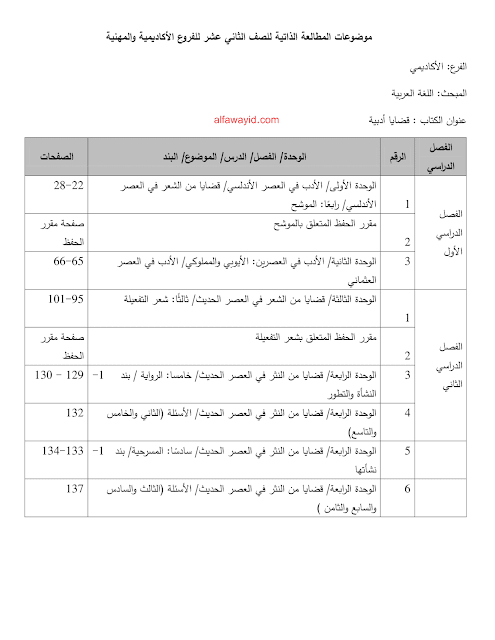 المحذوف-من-التوجيهي