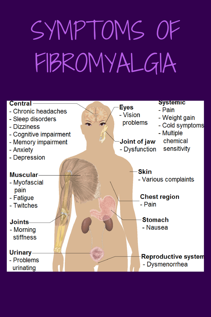 Massage La Mesa FIBROMYALGIA AND MASSAGE