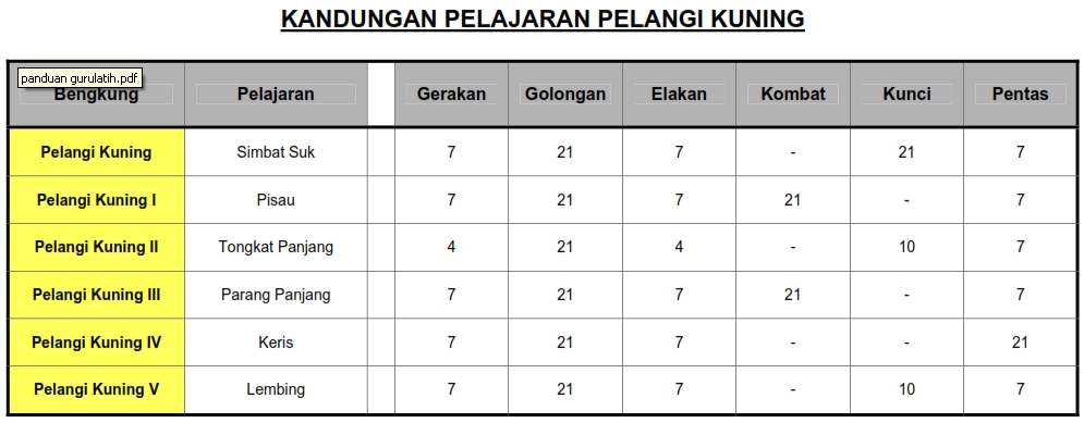 Gelanggang PersantaNala: 04/01/2012 - 05/01/2012
