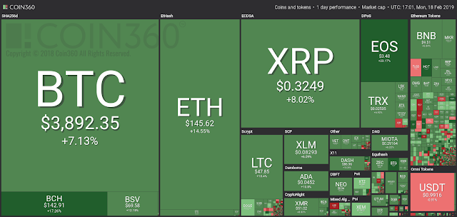 Crypto market Full crypto market overview