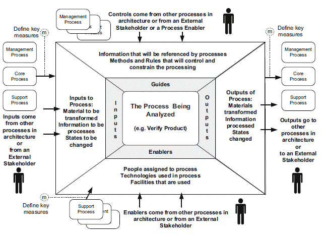 Process Insights: Context Diagram, 48% OFF