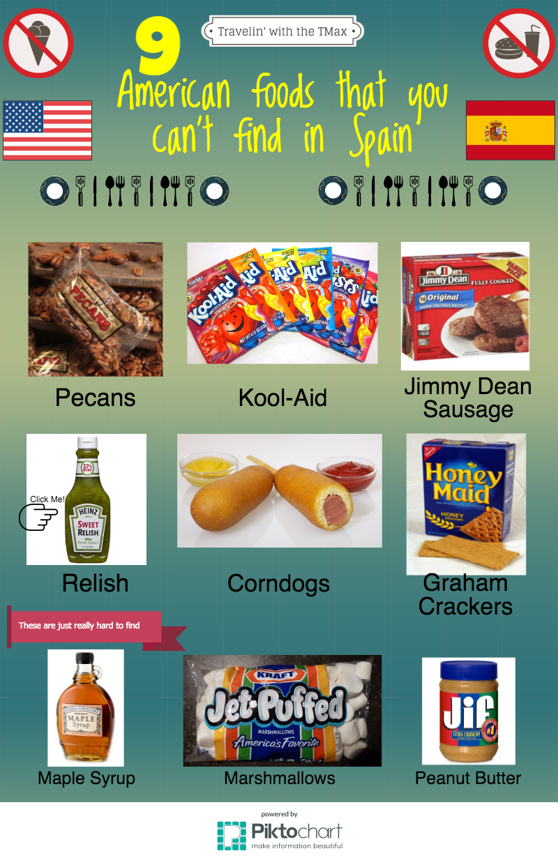 9 American Foods That You Can't Find in Spain Travelin' with the TMax