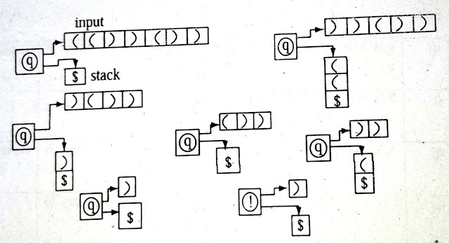 Design a pushdown automaton which accepts a string of alphabet parenthesis.