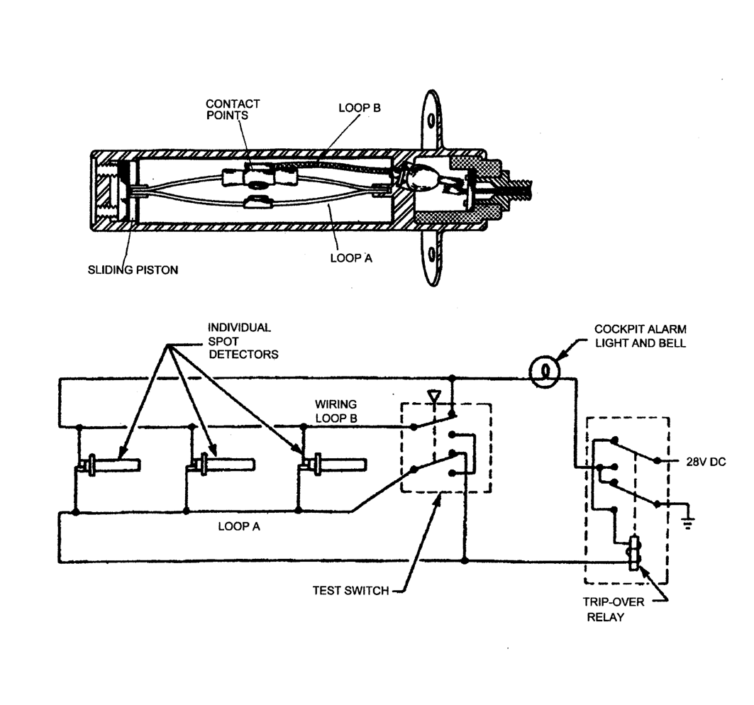 Aircraft Maintenance EngineeringMechanical Fire Detector Typs