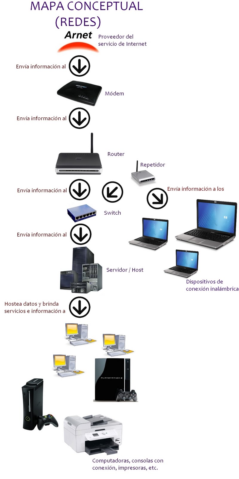 Tecnologías de la Información y Comunicación: Esquema de una Red ...