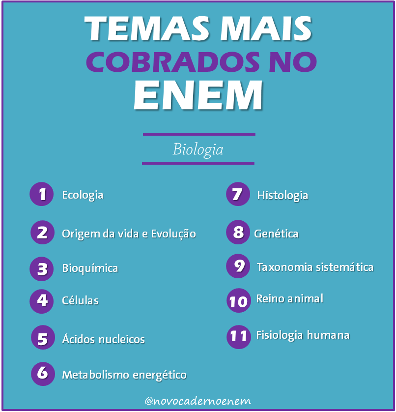 NOVO CADERNO ENEM 2023 BIOLOGIA TEMAS MAIS COBRADOS NO ENEM NOVO CADERNO ENEM 2023 BIOLOGIA TEMAS MAIS COBRADOS NO ENEM