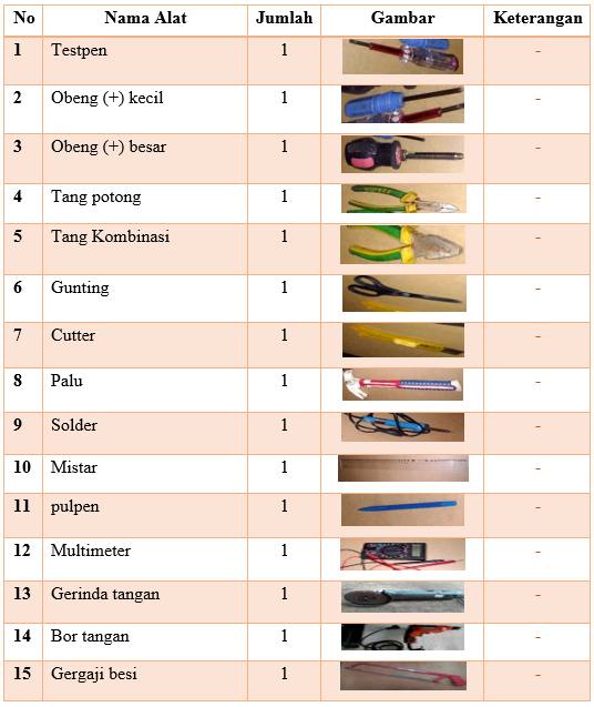 Tabel 7 2 Daftar Peralatan Tabel 7 2 Daftar Peralatan